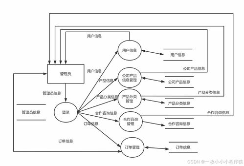 基于php的鞋業(yè)公司宣傳網(wǎng)站設(shè)計與實現(xiàn)