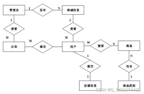附源碼 spring boot網(wǎng)上購物系統(tǒng) 畢業(yè)設(shè)計 311236