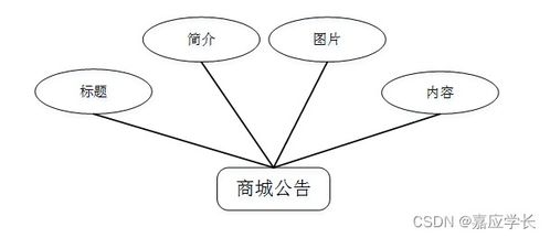 計(jì)算機(jī)畢業(yè)設(shè)計(jì)java網(wǎng)上購(gòu)物商城系統(tǒng)