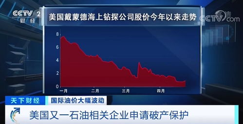 油價(jià)驚魂動(dòng)蕩 美又一巨頭 轟然倒下 ,中石油董事長(zhǎng) 至暗時(shí)刻