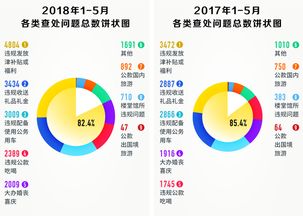 10名中管干部落馬 27099人違反八項規(guī)定精神被處理 圖解上半年 打虎 糾風(fēng) 成績單 頭條 中央紀委國家監(jiān)委網(wǎng)站