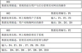 基于asp 的網(wǎng)上購物系統(tǒng)的分析與設計